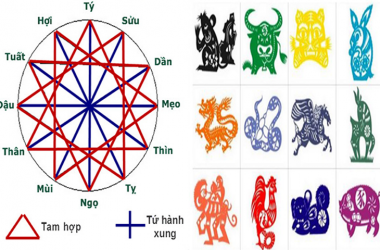 Khái niệm và cách hóa giải Tứ hành xung